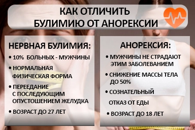Лечение булимии в Салавате