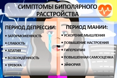 Лечение биполярного расстройства в Салавате