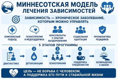 Миннесотская модель в Салавате