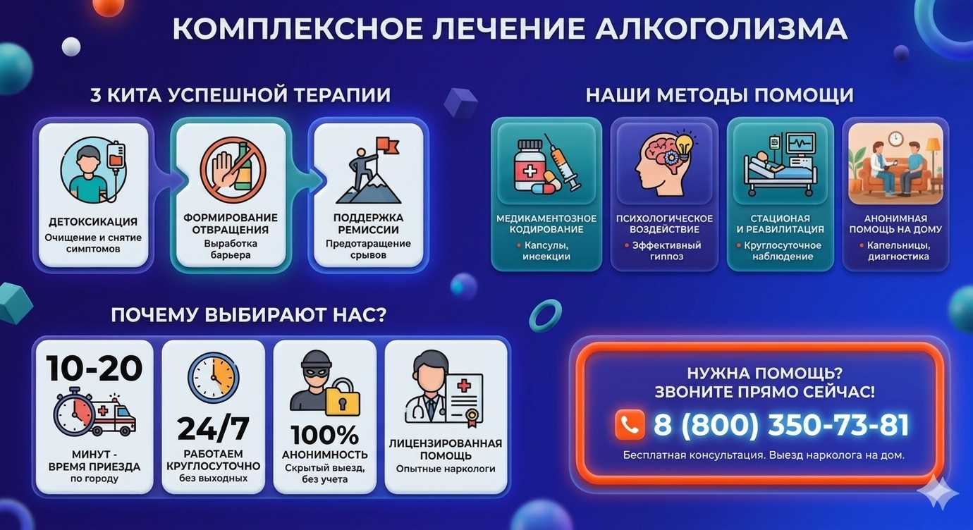Инфографика о методах лечения алкоголизма в Салавате: детоксикация, кодирование и анонимная помощь на дому от клиники Похмельная служба.